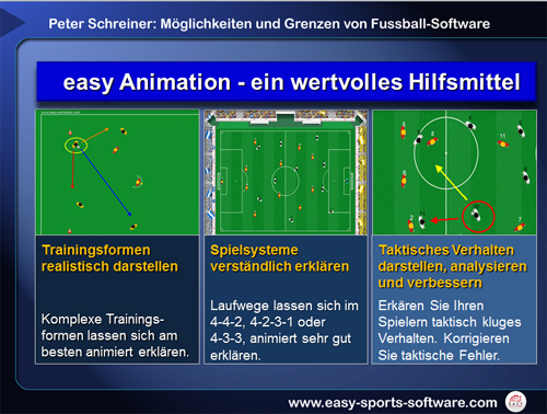 Trainersoftware easy Animation